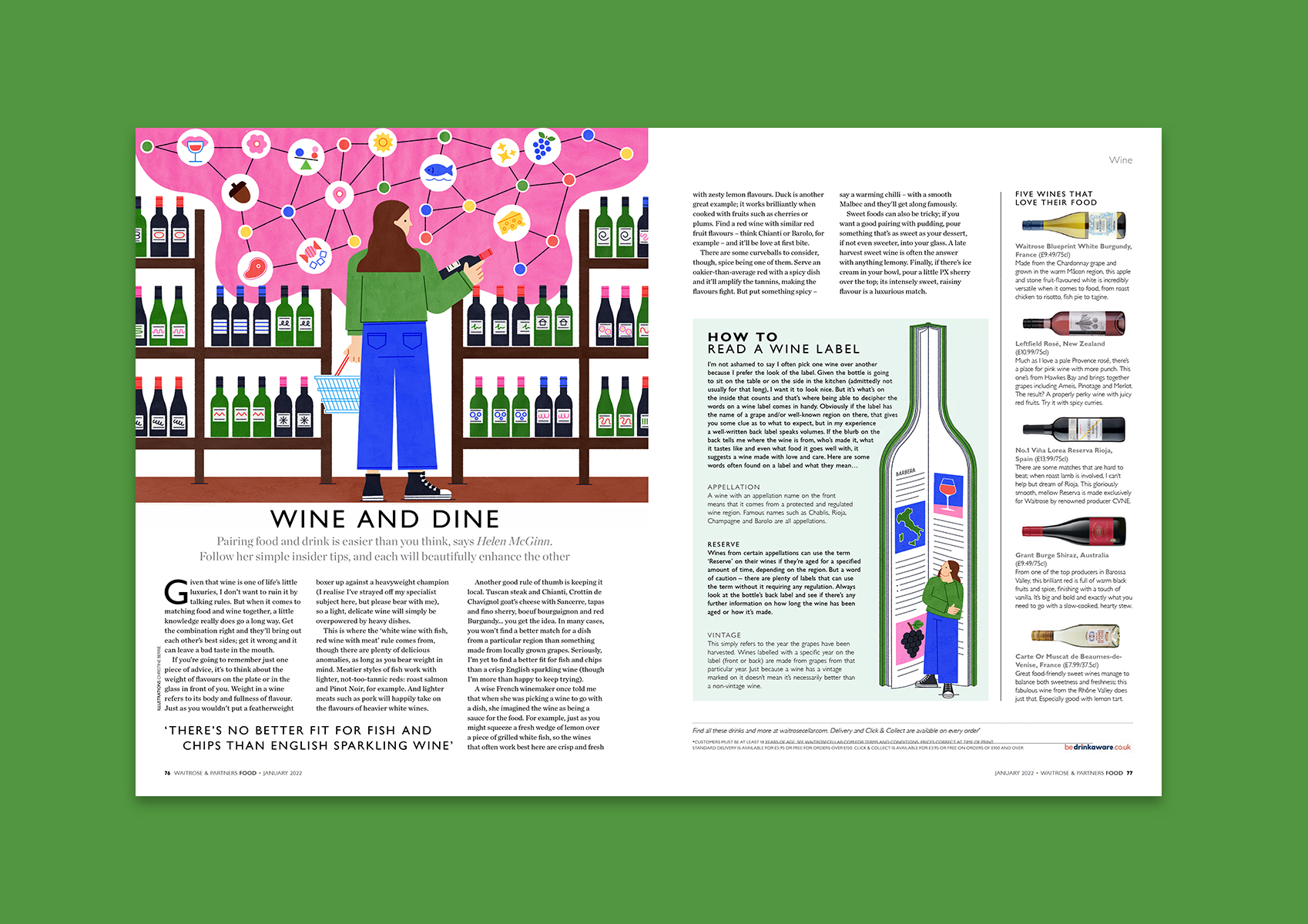 Editorial Illustration Double Page Spread